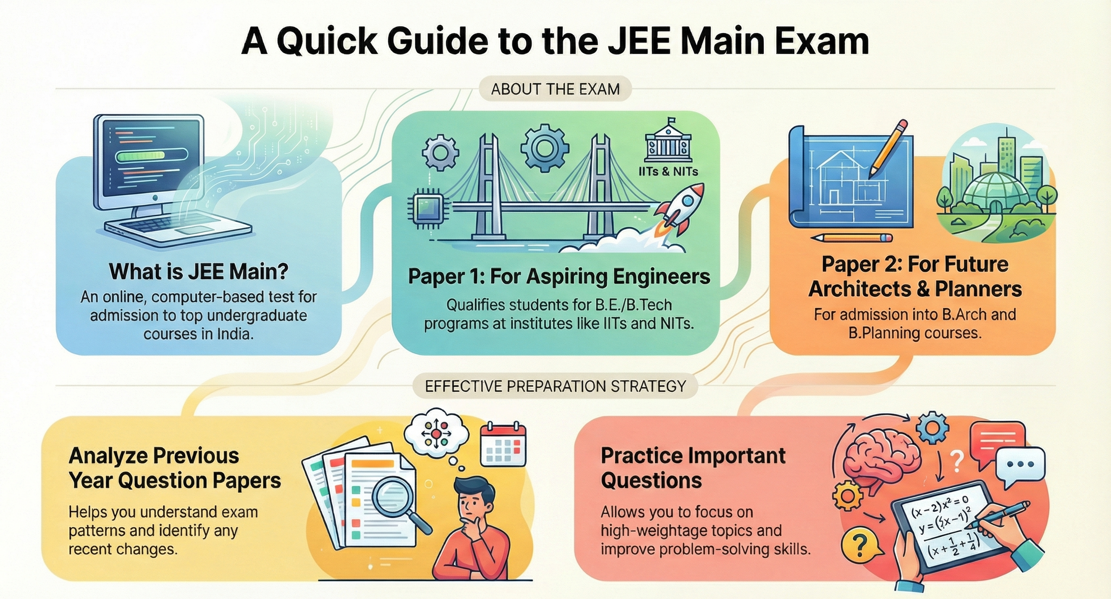 JEE Main Previous Year Question Paper Chapter-wise with Solution
